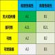 常见制冷剂的ODP、GWP，安全分类