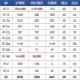 HFCs配额政策变化【2025年】