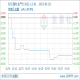 3.14-3.18制冷剂最新价格行情：制冷剂市场延续稳定