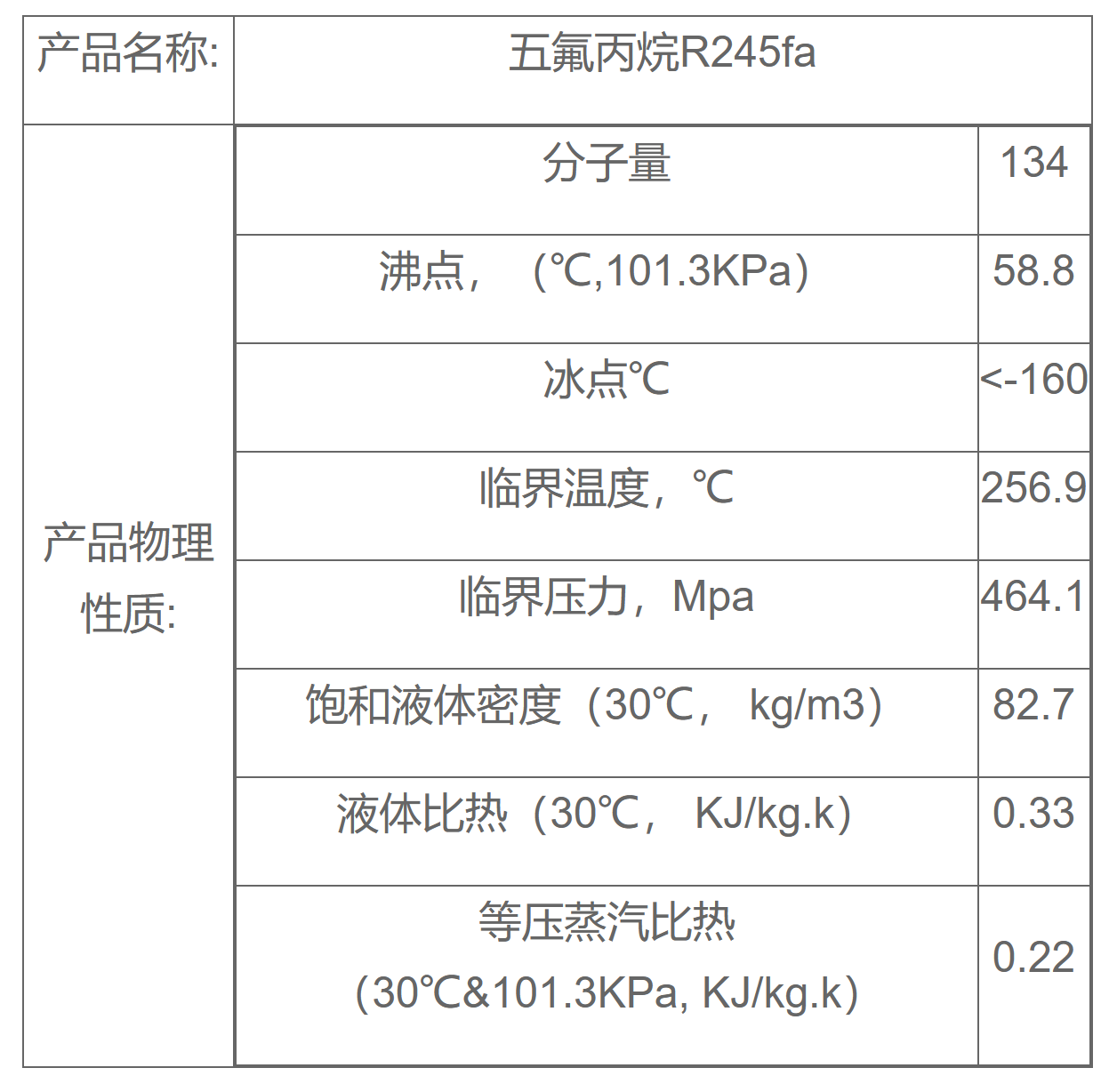 霍尼韦尔R245fa制冷剂