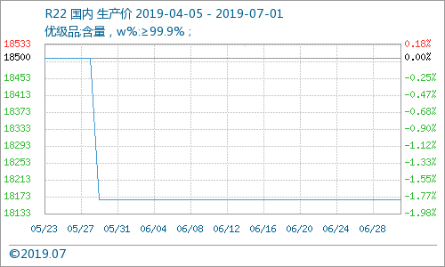 制冷剂