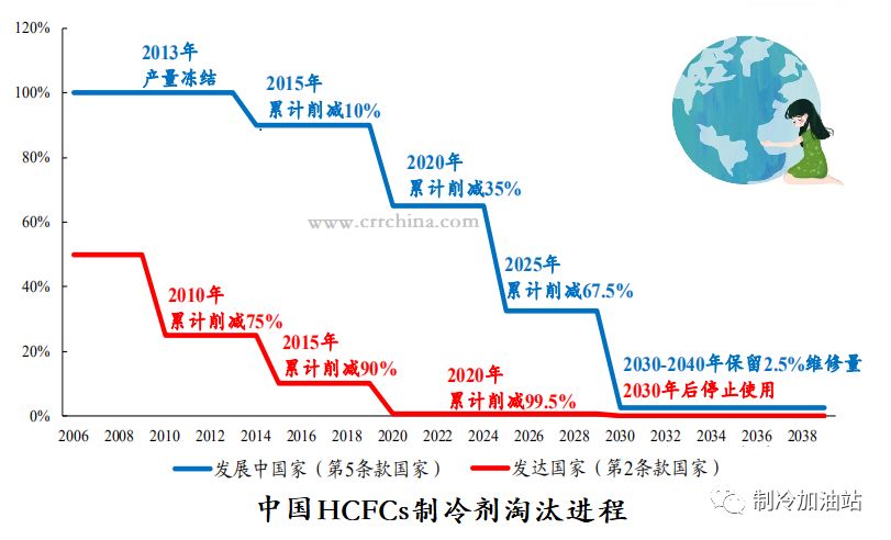 新冠肺炎疫情对制冷剂行情的影响有多大？