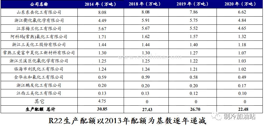 新冠肺炎疫情对制冷剂行情的影响有多大？