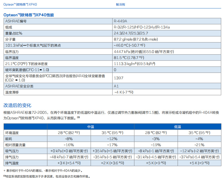 欧特昂Opteon XP40制冷剂