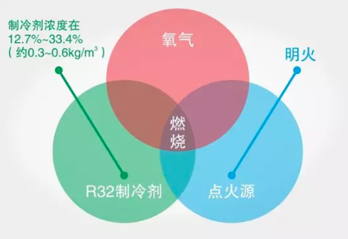 巨化R32制冷剂