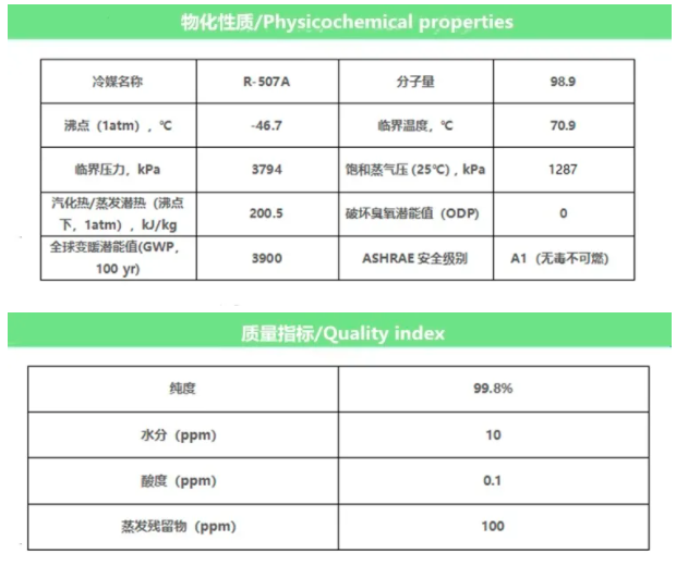 巨化R507A制冷剂