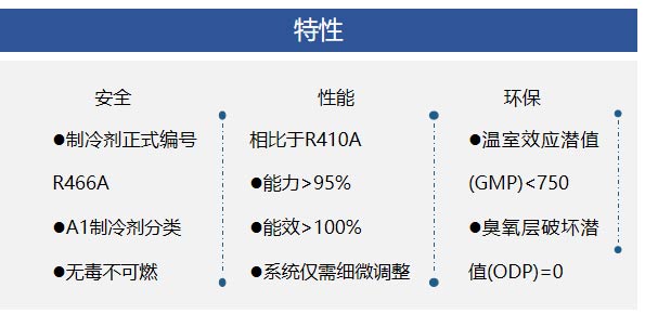 霍尼韦尔R466A制冷剂特性