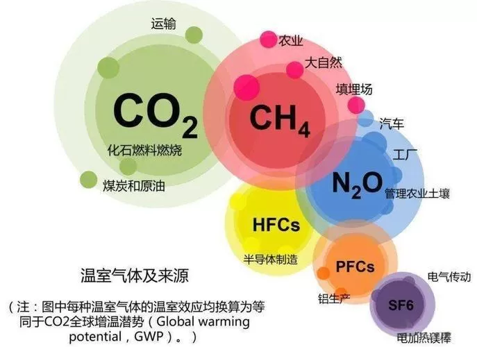 2027年HFC配额方案落地，制冷剂出口报关合规要求也在收紧